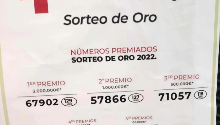 Masymas Supermercados -  Donde - Gijón